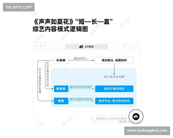 如何通过开直播唱歌赚钱并吸引更多观众的方法和技巧 如何通过开直播唱歌赚钱并吸引更多观众的方法和技巧