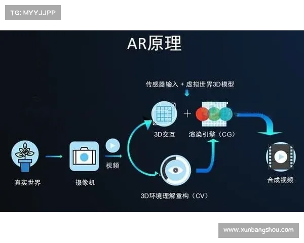 探索AR技术前沿:如何选择适合的AR软件下载及使用技巧解析 探索AR技术前沿:如何选择适合的AR软件下载及使用技巧解析