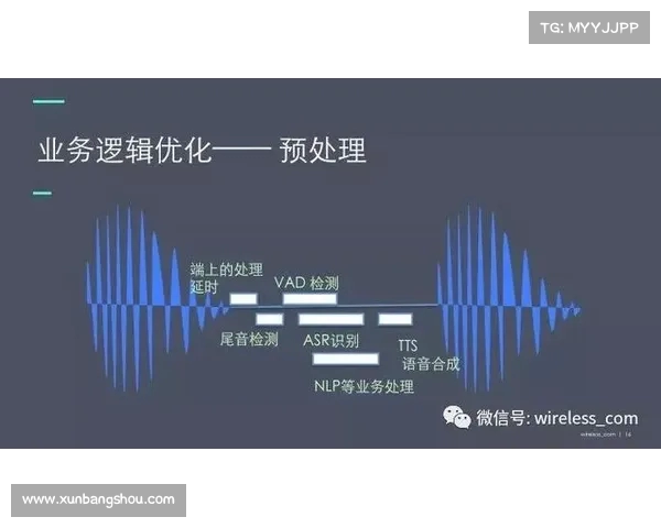 智能声音美化处理软件APP全方位提升语音质量与用户体验 智能声音美化处理软件APP全方位提升语音质量与用户体验
