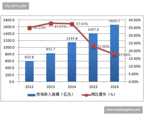 游戏运营工作前景如何 探讨其稳定性与发展潜力 游戏运营工作前景如何 探讨其稳定性与发展潜力