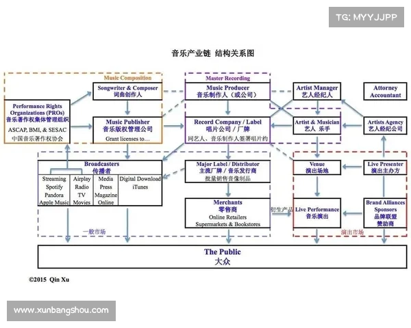 背景音乐方案设计流程图及实施步骤解析与优化建议 背景音乐方案设计流程图及实施步骤解析与优化建议